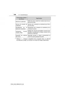 manual--Toyota-RAV4-IV-4-manuel-du-proprietaire page 747 min