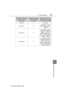 manual--Toyota-RAV4-IV-4-manuel-du-proprietaire page 748 min