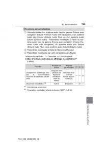 manual--Toyota-RAV4-IV-4-manuel-du-proprietaire page 750 min