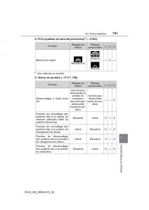 manual--Toyota-RAV4-IV-4-manuel-du-proprietaire page 752 min