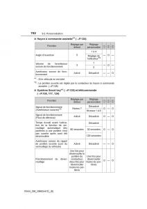 Toyota-RAV4-IV-4-manuel-du-proprietaire page 753 min