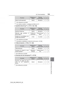 manual--Toyota-RAV4-IV-4-manuel-du-proprietaire page 754 min