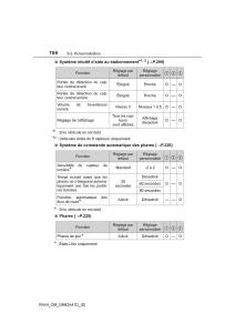 manual--Toyota-RAV4-IV-4-manuel-du-proprietaire page 755 min