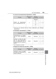 manual--Toyota-RAV4-IV-4-manuel-du-proprietaire page 756 min