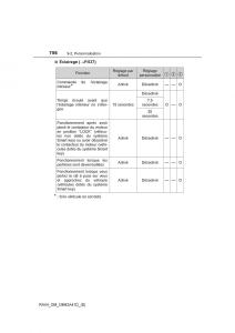 Toyota-RAV4-IV-4-manuel-du-proprietaire page 757 min