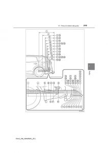 Toyota-RAV4-IV-4-manuale-del-proprietario page 219 min