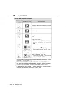 Toyota-RAV4-IV-4-manuale-del-proprietario page 244 min