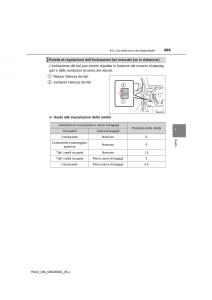 Toyota-RAV4-IV-4-manuale-del-proprietario page 269 min