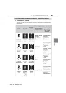 Toyota-RAV4-IV-4-manuale-del-proprietario page 347 min