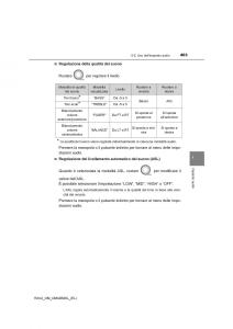 Toyota-RAV4-IV-4-manuale-del-proprietario page 403 min