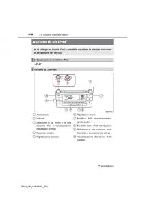 Toyota-RAV4-IV-4-manuale-del-proprietario page 416 min