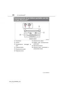 Toyota-RAV4-IV-4-manuale-del-proprietario page 450 min