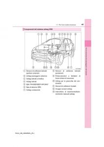 Toyota-RAV4-IV-4-manuale-del-proprietario page 47 min