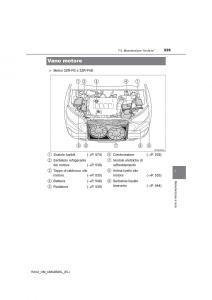 Toyota-RAV4-IV-4-manuale-del-proprietario page 529 min