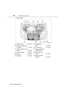 Toyota-RAV4-IV-4-manuale-del-proprietario page 532 min