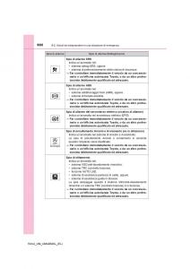 Toyota-RAV4-IV-4-manuale-del-proprietario page 602 min