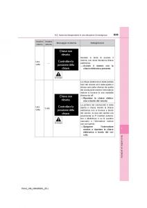 Toyota-RAV4-IV-4-manuale-del-proprietario page 625 min