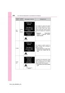 Toyota-RAV4-IV-4-manuale-del-proprietario page 626 min