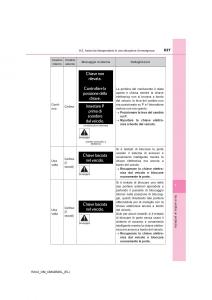 Toyota-RAV4-IV-4-manuale-del-proprietario page 627 min