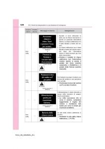 Toyota-RAV4-IV-4-manuale-del-proprietario page 628 min