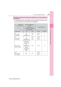 Toyota-RAV4-IV-4-manuale-del-proprietario page 63 min