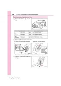 Toyota-RAV4-IV-4-manuale-del-proprietario page 636 min