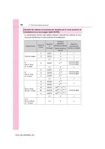 Toyota-RAV4-IV-4-manuale-del-proprietario page 66 min