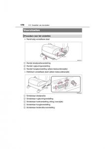 Toyota-RAV4-IV-4-handleiding page 170 min