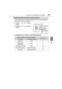 Toyota-RAV4-IV-4-handleiding page 263 min