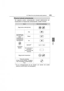 Toyota-RAV4-IV-4-handleiding page 315 min