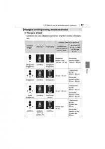 Toyota-RAV4-IV-4-handleiding page 341 min