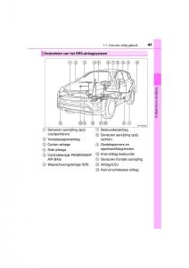 Toyota-RAV4-IV-4-handleiding page 47 min