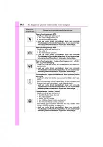 Toyota-RAV4-IV-4-handleiding page 592 min