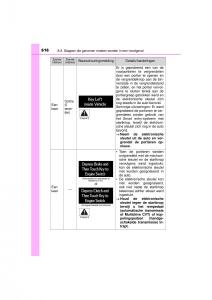 Toyota-RAV4-IV-4-handleiding page 616 min