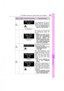 Toyota-RAV4-IV-4-handleiding page 617 min