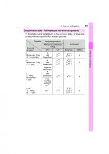 Toyota-RAV4-IV-4-handleiding page 63 min