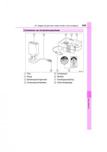 Toyota-RAV4-IV-4-handleiding page 635 min