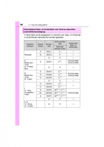 Toyota-RAV4-IV-4-handleiding page 66 min