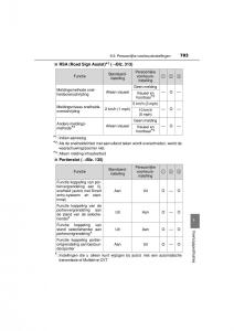 Toyota-RAV4-IV-4-handleiding page 703 min