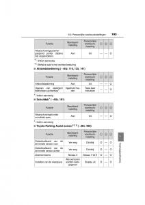 Toyota-RAV4-IV-4-handleiding page 705 min