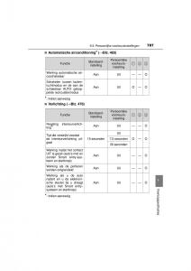 Toyota-RAV4-IV-4-handleiding page 707 min