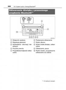 Toyota-RAV4-IV-4-instrukcja page 444 min