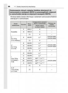 Toyota-RAV4-IV-4-instrukcja page 66 min