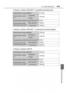 Toyota-RAV4-IV-4-instrukcja page 673 min