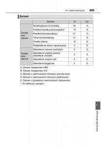 Toyota-RAV4-IV-4-instrukcja page 695 min