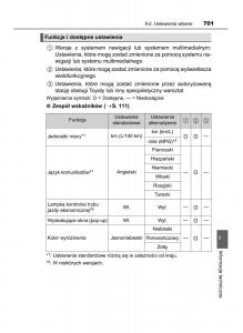 Toyota-RAV4-IV-4-instrukcja page 701 min