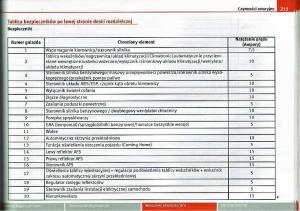 Seat-Ibiza-IV-4-instrukcja-obslugi page 210 min