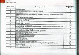 Seat-Ibiza-IV-4-instrukcja-obslugi page 211 min