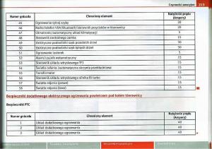 Seat-Ibiza-IV-4-instrukcja-obslugi page 212 min