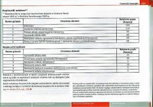 Seat-Ibiza-IV-4-instrukcja-obslugi page 214 min